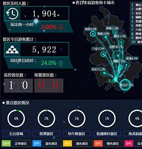 石台县旅游数据